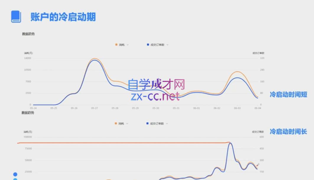 柯南·信息流效果提升训练营(更新10月)倾城领域-倾城领域