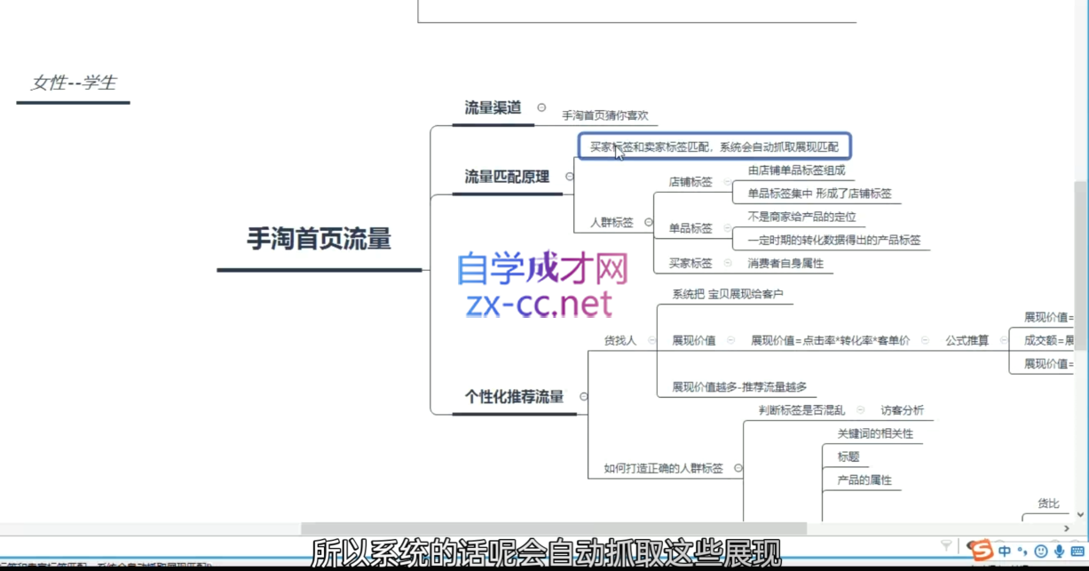 淘系运营21天速成班(更新10月)倾城领域-倾城领域